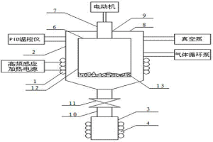 基于高頻感應(yīng)加熱原理的廢電路板金屬回收裝置