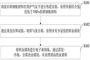 從廢舊鉭鋼板中剝離回收鉭的方法