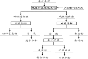 富集氰化金泥中金的方法