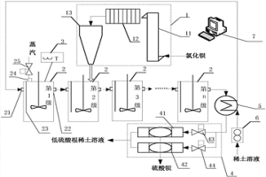 稀土溶液連續(xù)除硫酸根的裝置及方法