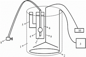 濕法銅冶金萃取液界面張力的測定裝置