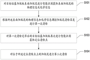 鉛基陽極表面陽極泥智能識別及無損干除方法及系統(tǒng)