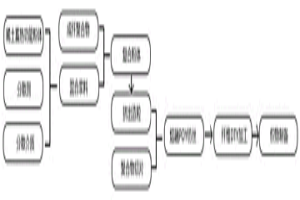 稀土基保暖復(fù)合纖維及其制備方法和應(yīng)用