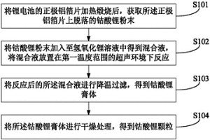 鋰電池的鈷酸鋰材料的修復(fù)回收方法