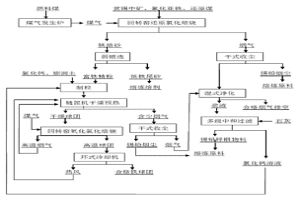 復(fù)雜貧錫中礦全價(jià)利用的復(fù)合氯化冶金方法