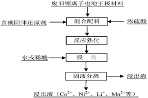 綜合回收廢舊鋰離子電池正極材料的方法