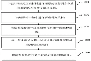 碳酸鋰的回收方法和裝置