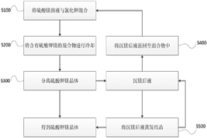 從硫酸鎂溶液中回收鎂離子的方法