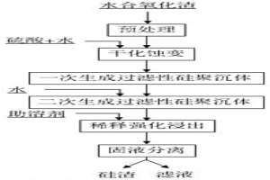 水合氧化物有價(jià)元素浸出時(shí)脫硅的方法