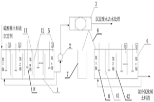 硫酸稀土溶液連續(xù)制備混合氯化稀土料液的方法及裝置