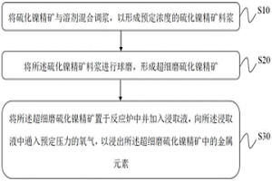 硫化鎳精礦的超細磨-氧壓浸出工藝