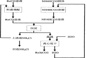 循環(huán)回用碳酸稀土沉淀廢液生產(chǎn)碳酸稀土的方法