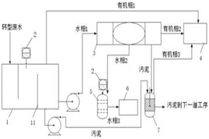 稀土轉(zhuǎn)型廢水中有機(jī)回收的裝備及方法