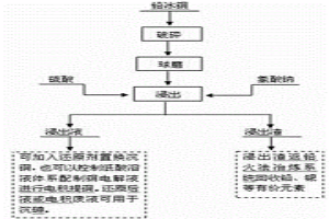 高效選擇性分離鉛冰銅中銅的工藝