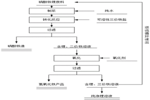 磷酸鐵鋰廢料中鋰的回收方法及其應(yīng)用