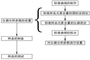 快速測(cè)試含鎳廢渣中各元素的分析方法