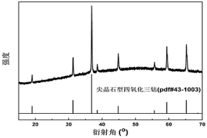 回收廢舊鋰電池的工藝