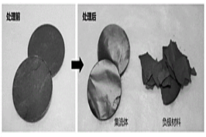 電池正/負(fù)極材料的高效剝離方法