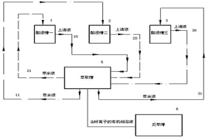 酸循環(huán)利用進(jìn)行酸浸萃取鋅的裝置及其方法