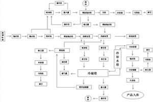 廢舊鋰電池處理系統(tǒng)