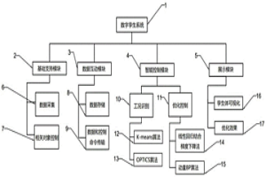 基于數(shù)字孿生的級聯(lián)冶金過程運行處理系統(tǒng)