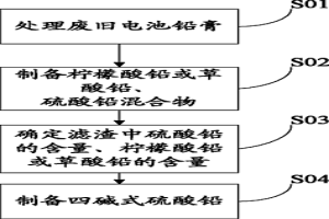 從廢舊電池制備四堿式硫酸鉛方法及四堿式硫酸鉛的應(yīng)用