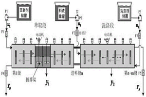 稀土萃取分離過(guò)程組分含量區(qū)間控制方法