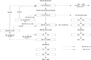 氧化鉛鋅礦綠色冶金提取的方法