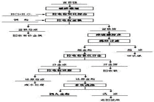 富貴銻控電位富集并制備四九金的方法