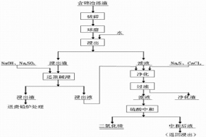 從含碲冶煉渣中提取二氧化碲的工藝