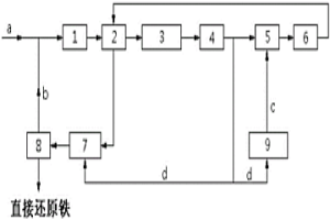 利用電石爐尾氣制還原氣直接還原冶金的系統(tǒng)