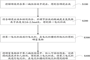 從銻碲廢料中提取精碲的方法