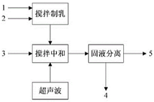 提高石灰中和礦山酸性廢水利用率的方法