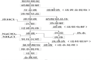 從銀陽極泥分金液中高效綠色回收鈀的工藝