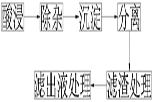 從廢舊三元鋰電池回收貴金屬鎳鈷錳鋰的方法