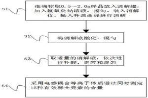 三水鋁土礦中有效稀土元素含量的測定方法