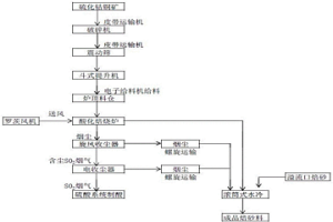 硫酸化焙燒硫化鈷銅礦的新工藝