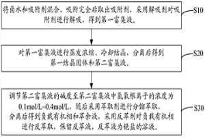 鹵水中銣鹽的提取方法、鹵水中銫鹽的提取方法