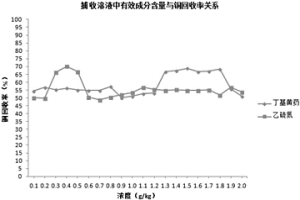 浸鋅渣濕法浸出鉛、銀廢渣回收銅用捕收溶液