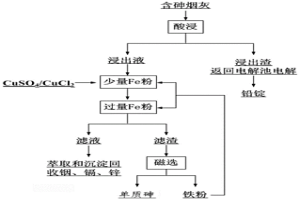 減量化高效處理含砷煙灰的方法