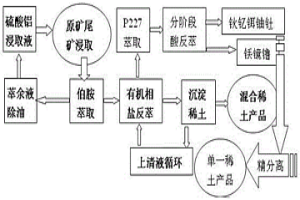 以硫酸鋁為浸取劑的離子吸附型稀土高效綠色提取方法