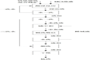 濕法處理釩鈦磁鐵精礦制備鈦渣的方法