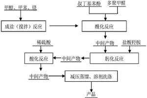 叔丁基水楊醛肟及其合成方法