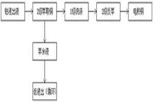 鈷濕法工藝中的高效提銅藥劑