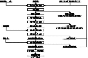 銅渣低壓氧浸生產(chǎn)高品質(zhì)硫酸銅的方法