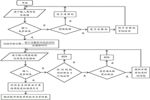 基于光纖四探針的脈沖篩板萃取柱水力學性能測量方法