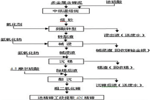 從多金屬含碲泥中分離碲的方法