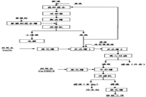 濕法煉鋅工藝中除鈣鎂的方法