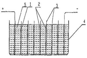 無連接接頭的串聯(lián)式電解設(shè)備