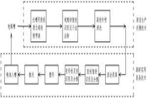 鋅電解過程重金屬水污染物源削減成套技術方法